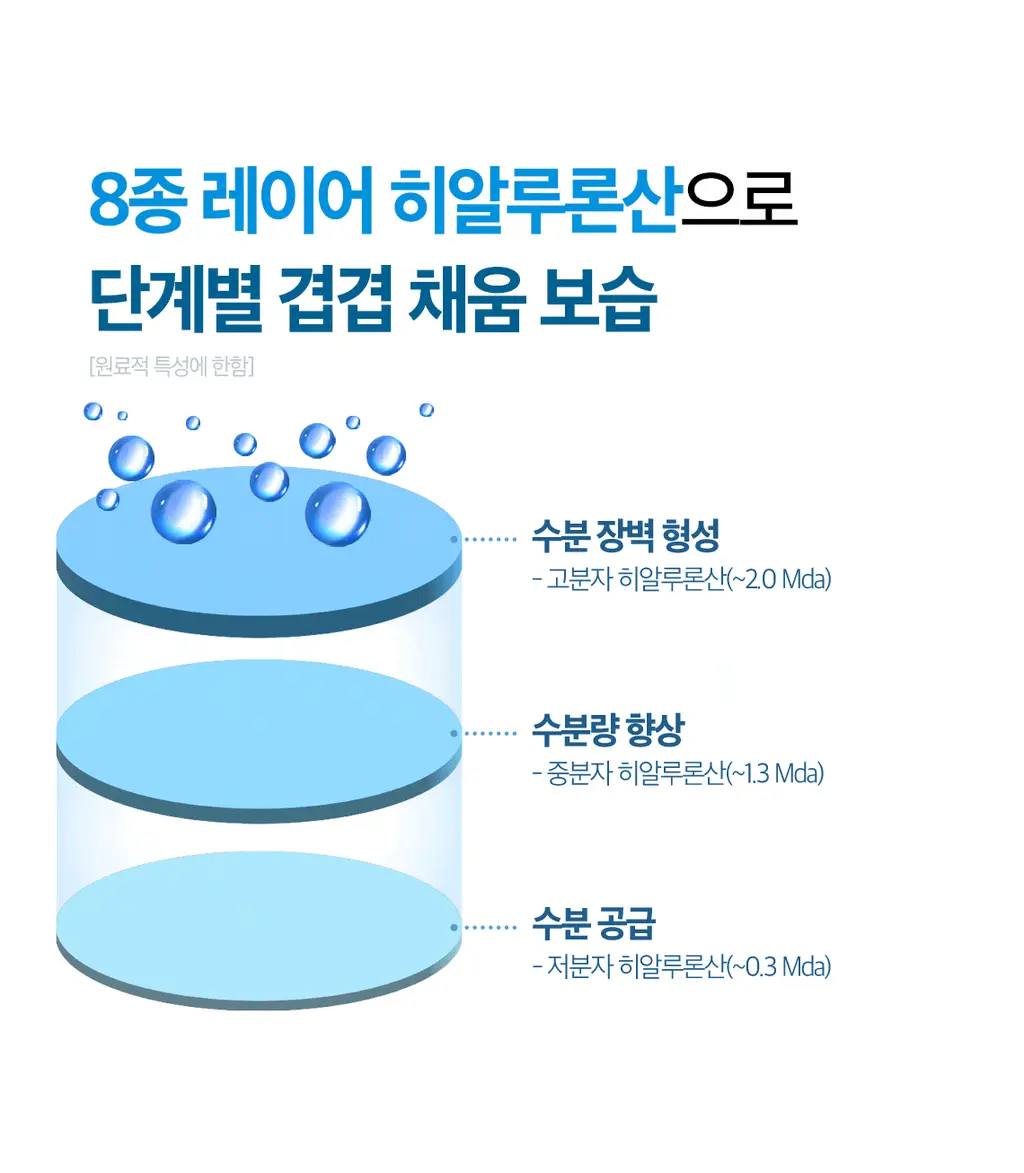 [쫀득물착앰플] 스킨푸드 블루 캐모마일 히알루로닉 앰플 50ml 상세페이지 19